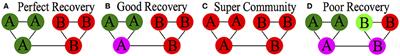 A Monte Carlo Evaluation of Weighted Community Detection Algorithms